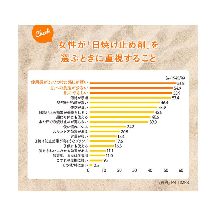 日焼け止め クリーム UVカット石鹸OFF 下地 紫外線対策 無添加 敏感肌 ベイビーピュア 日本製 BABY PURE SPF50+ PA++++