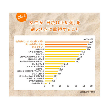 日焼け止め クリーム UVカット石鹸OFF 下地 紫外線対策 無添加 敏感肌 ベイビーピュア 日本製 BABY PURE SPF50+ PA++++