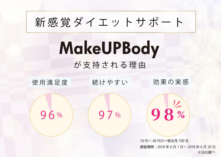 ｍａｋｅｕｐｂｏｄｙ（メイクアップボディ）