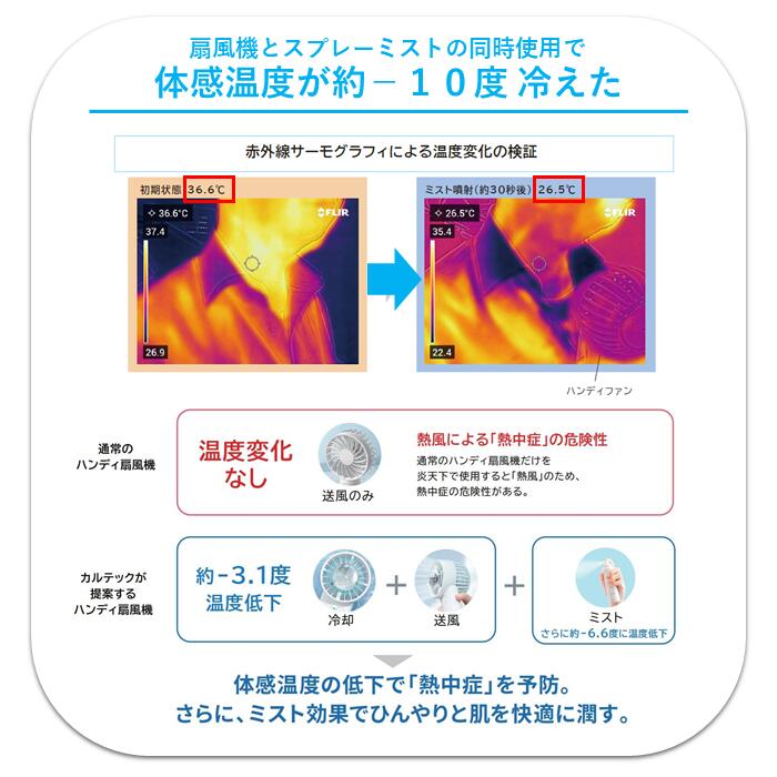 ハンディファン 冷却プレート 単品 手持ち扇風機 カルテック COOL AIR KL-HF01